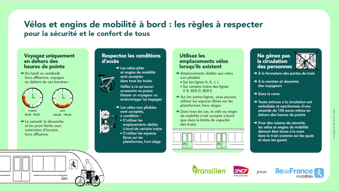 Infographie téléchargeable présentant les conditions d'utilisation des trains avec un vélo. Elle vous donne des conseils pour bien voyager avec votre vélo