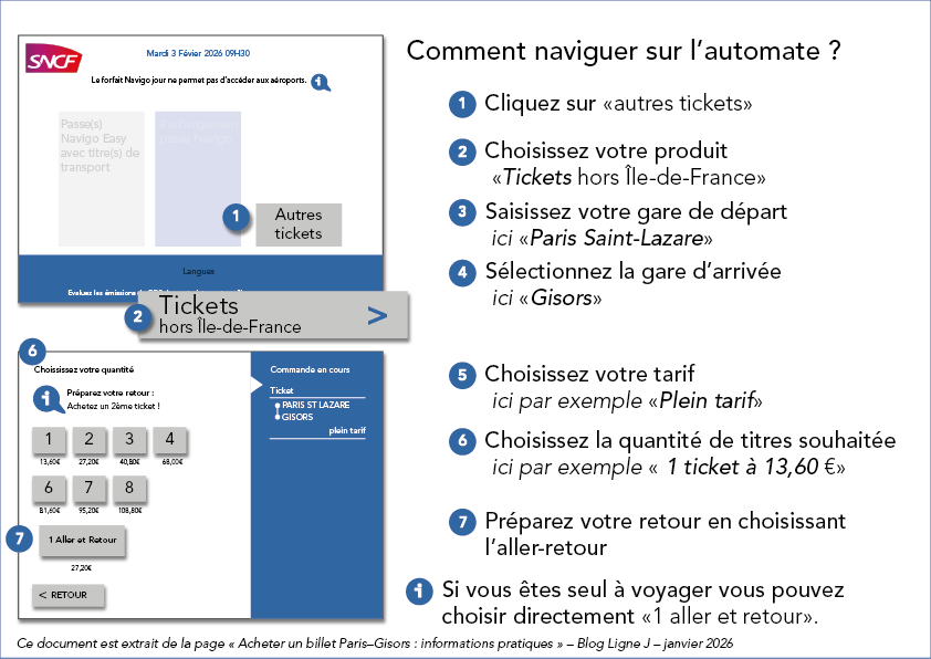 Comment naviguer sur l'automate afin d'acheter son titre Paris <> Gisors