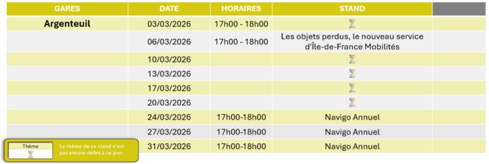 Tableau récapitulatif des animations prévues en gare d’Argenteuil - mars 2026