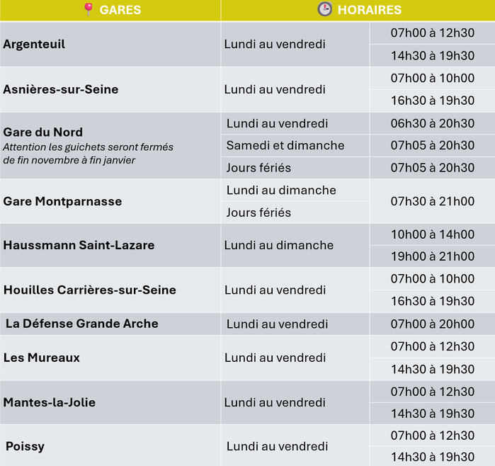 Tableau récapitulatif des horaires d’ouverture des guichets des gares à proximité durant la fermeture de l’Espace de Vente de Paris Saint-Lazare.